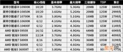 常用的正经CPU测试软件有哪些 cpu性能测试软件有哪些