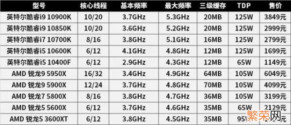 常用的正经CPU测试软件有哪些 cpu性能测试软件有哪些