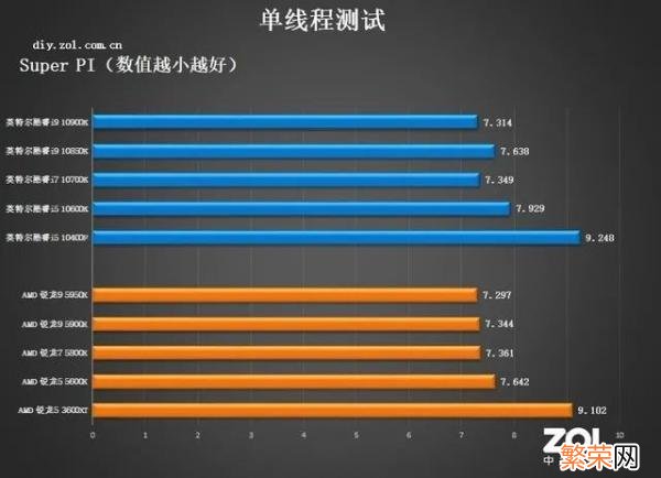 常用的正经CPU测试软件有哪些 cpu性能测试软件有哪些