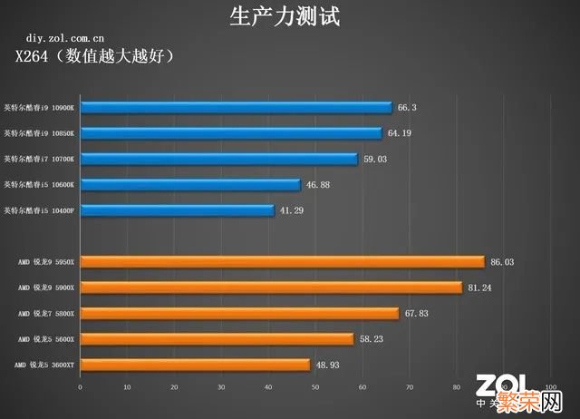 常用的正经CPU测试软件有哪些 cpu性能测试软件有哪些