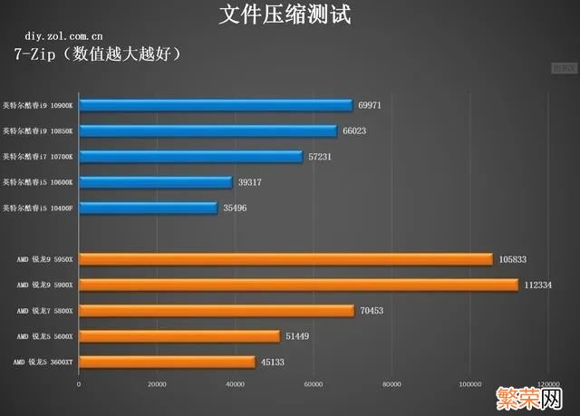 常用的正经CPU测试软件有哪些 cpu性能测试软件有哪些