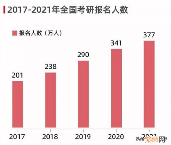 机械专业考研难吗 北京科技大学考研难吗