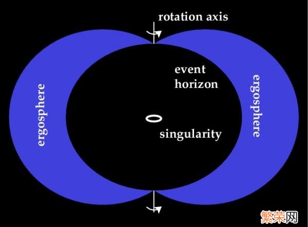 掉进黑洞不会死亡 人掉进黑洞会死吗