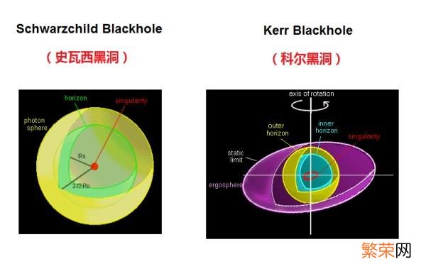 掉进黑洞不会死亡 人掉进黑洞会死吗