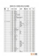 一般要什么水平才可以进入 南京医科大学考研难吗