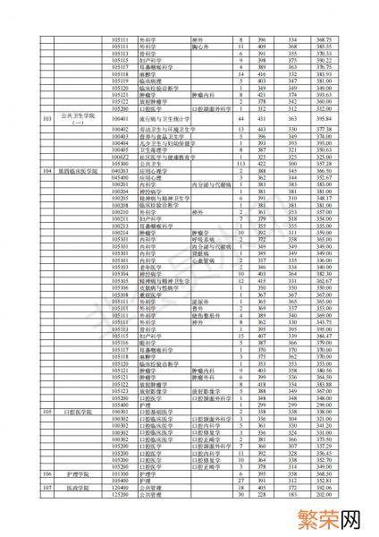 一般要什么水平才可以进入 南京医科大学考研难吗