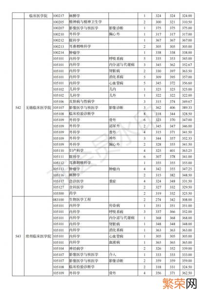 一般要什么水平才可以进入 南京医科大学考研难吗
