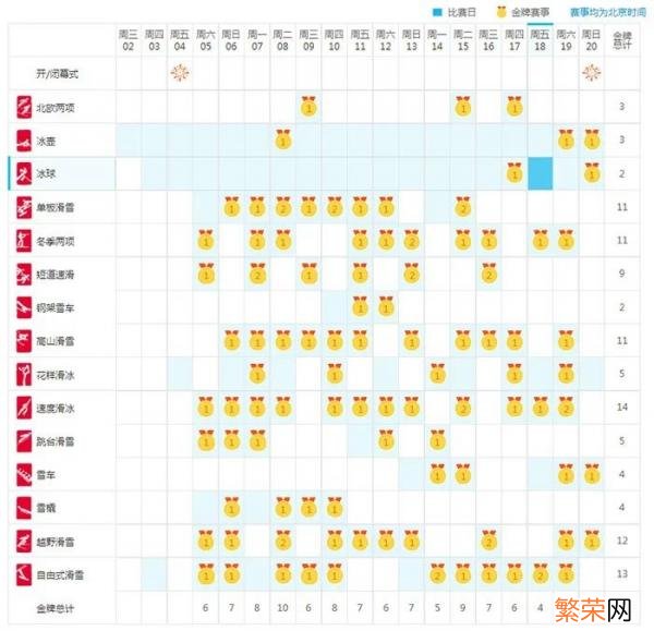 2022冬奥会开始时间为2月4日 冬奥会开始时间和结束时间