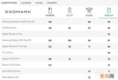 5款最顶级手机屏幕 手机屏幕排名天梯图