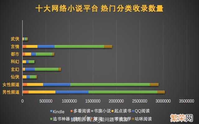 免费的小说app排行榜 小说app哪个最好2021