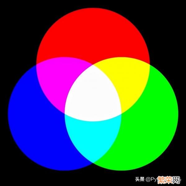 学习opencv之cvtColor cvtcolor函数的作用