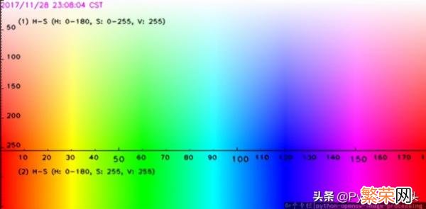 学习opencv之cvtColor cvtcolor函数的作用