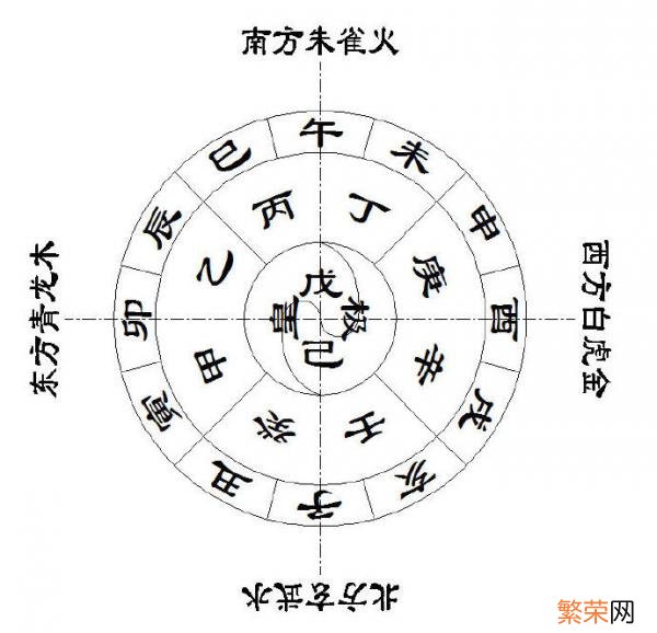 天干地支五行对照表 十二地支五行属性口诀