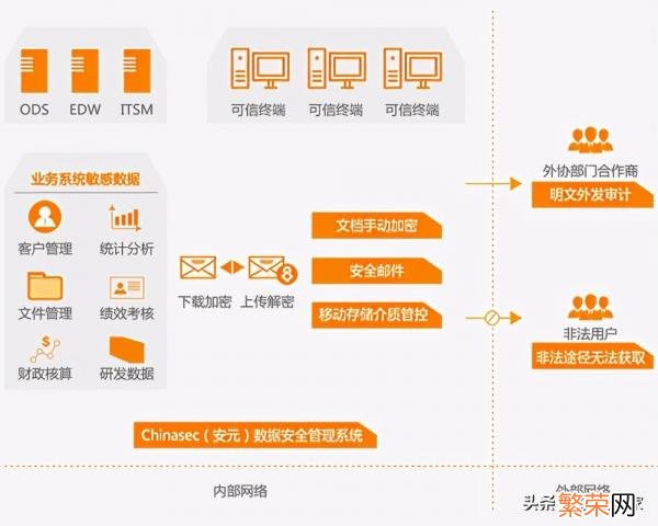 文件夹加密软件免费版 免费文件夹加密软件哪个好