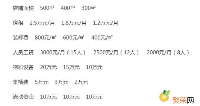 2022年实木地板加盟哪个牌子赚钱 汉堡王加盟要多少钱