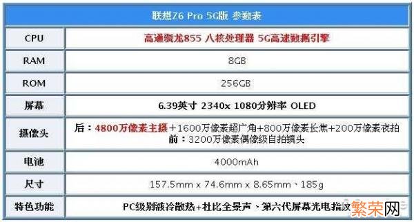 高颜值手机联想Z5开箱体验 联想手机怎么双卡双待