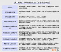 关于软件测试 软件测试学习多少钱