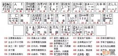 5笔字根表口诀 五笔输入法字根表