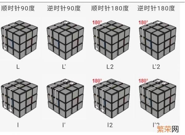 魔方小站三阶魔方教程 三阶魔方还原公式图解