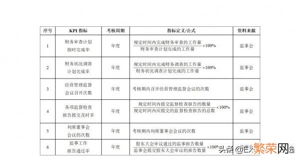 「kpi考核三大指标」是什么 kpi考核三大指标是啥