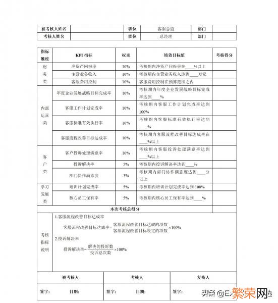 「kpi考核三大指标」是什么 kpi考核三大指标是啥