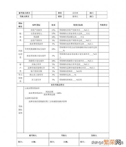 「kpi考核三大指标」是什么 kpi考核三大指标是啥