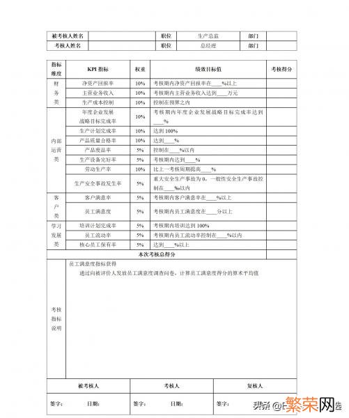 「kpi考核三大指标」是什么 kpi考核三大指标是啥