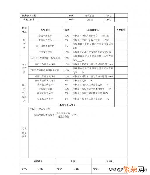 「kpi考核三大指标」是什么 kpi考核三大指标是啥