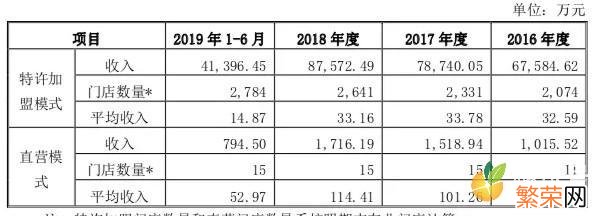 巴比馒头加盟费多少 芭比馒头加盟费多少