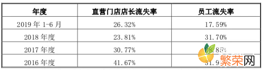 巴比馒头加盟费多少 芭比馒头加盟费多少