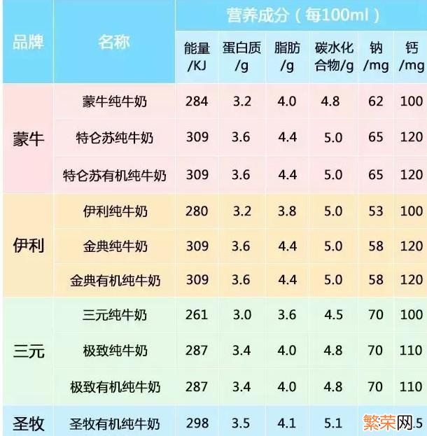 全面了解圣牧有机纯牛奶 圣牧有机纯牛奶怎么样好不好