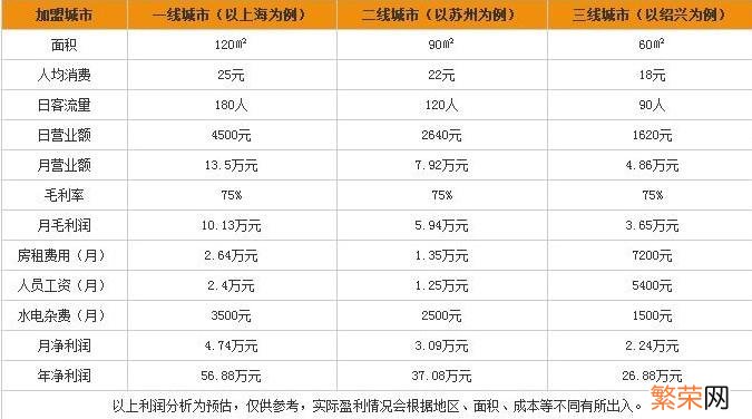 棒约翰中国代理商之一卖身 加盟dq要多少钱