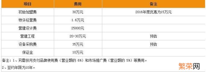 棒约翰中国代理商之一卖身 加盟dq要多少钱