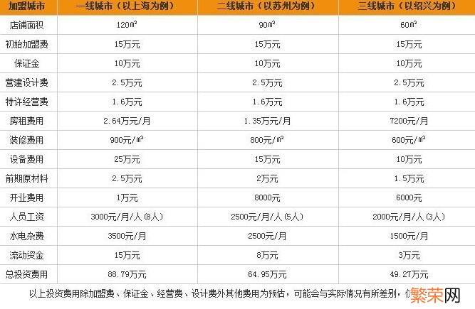 棒约翰中国代理商之一卖身 加盟dq要多少钱