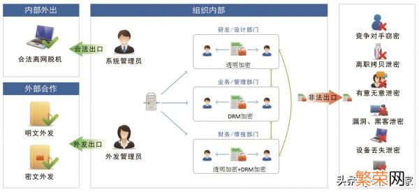 文件夹加密功能介绍 免费文件夹加密软件