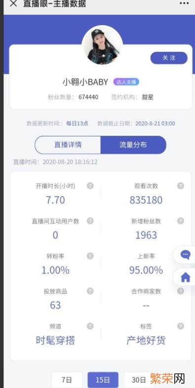 为什么薇娅比李佳琦厉害 李佳琦为啥没有薇娅厉害