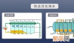 淡化海水的方法 淡化海水的方法有哪些