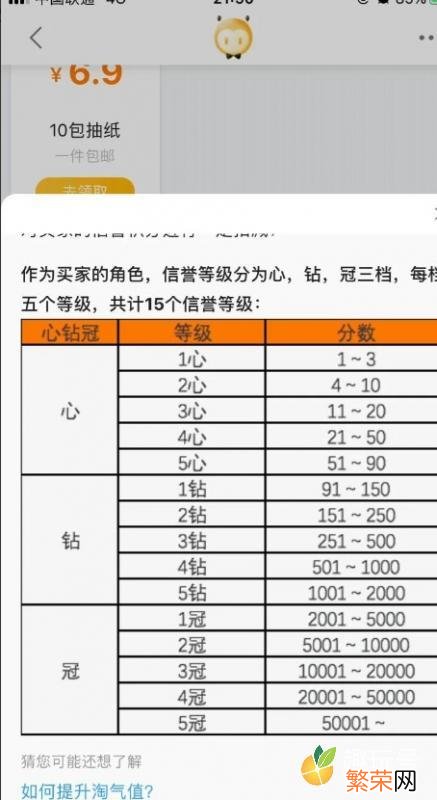 关于2021年淘宝商家成长层级介绍 淘宝级别的等级划分图