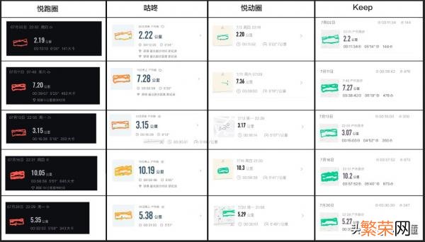 好用的6款跑步软件app介绍 跑步软件记录路程app哪个好用