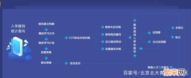 去北大青鸟培训靠谱吗 北大青鸟学习靠谱吗