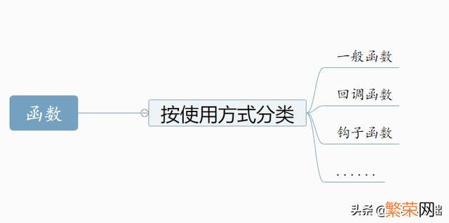 回调函数和钩子函数 钩子函数和回调函数