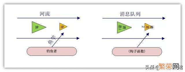 回调函数和钩子函数 钩子函数和回调函数