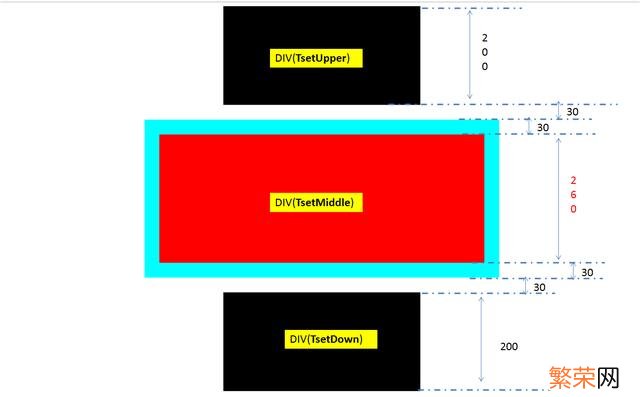 CSS基础知识 一文带你掌握CSS基础