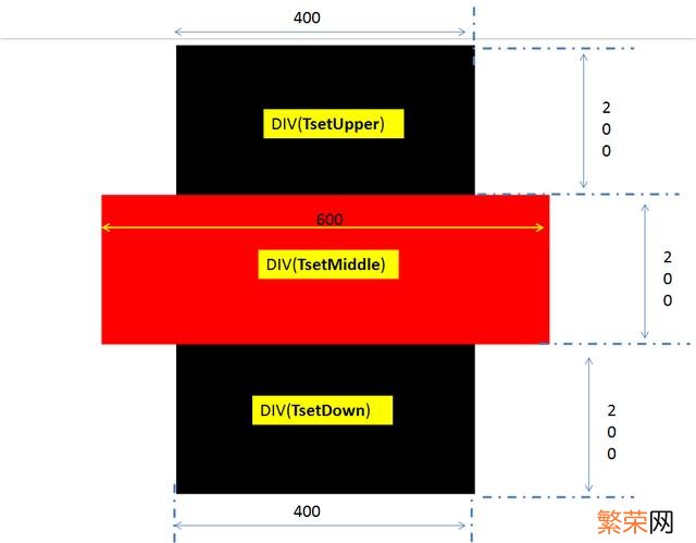 CSS基础知识 一文带你掌握CSS基础