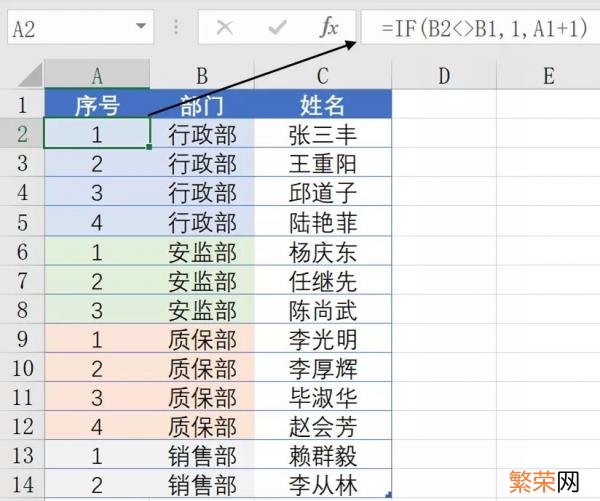 IF函数的5个典型用法 ifi函数的使用方法