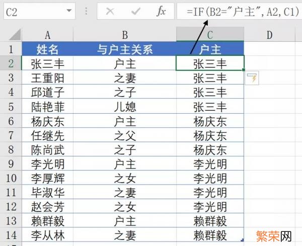 IF函数的5个典型用法 ifi函数的使用方法