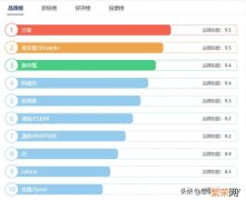 国货公认最好用洗发水大曝光 国内十大最好用洗发水品牌排行榜