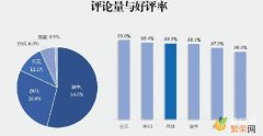 北京三元牛奶质量怎么样 三元纯牛奶质量怎么样