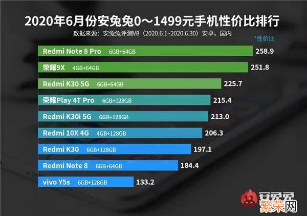 哪个性价比最高 1499手机性价比哪个高