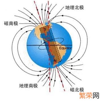 指南针突然不准怎么办 手机指南针怎么看方向图解